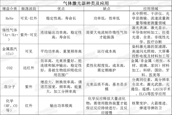 三张表看懂各类欧陆娱乐器的特点及应用 三张表看懂各类欧陆娱乐器的特点及应用