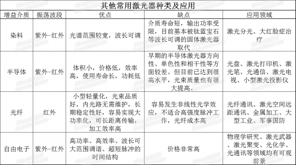 三张表看懂各类欧陆娱乐器的特点及应用 三张表看懂各类欧陆娱乐器的特点及应用