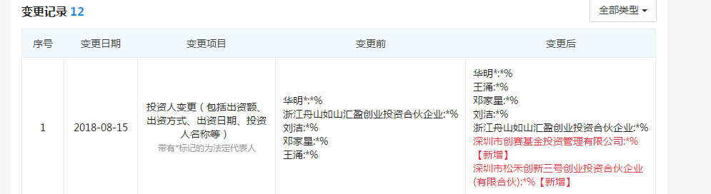 罗根欧陆娱乐获创赛基金、松禾资本投资 罗根欧陆娱乐获创赛基金、松禾资本投资