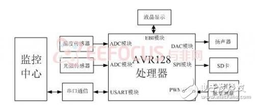 欧陆娱乐测距仪的简单实现解决方案