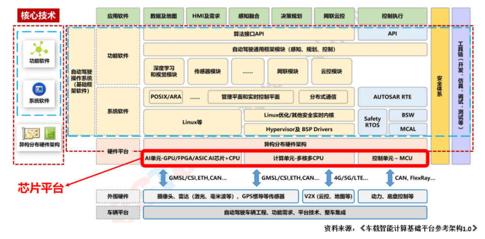 点击进入看图评论