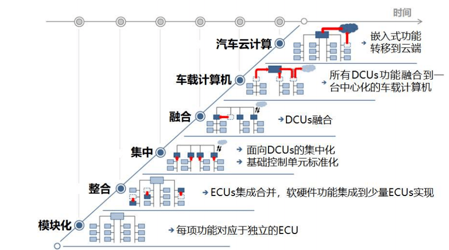 点击进入看图评论