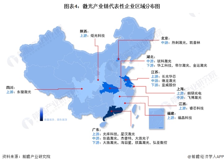 图表4:欧陆娱乐产业链代表性企业区域分布图