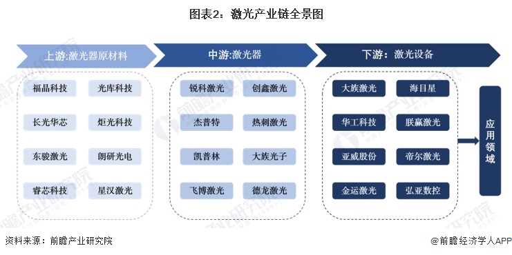 图表2:欧陆娱乐产业链全景图