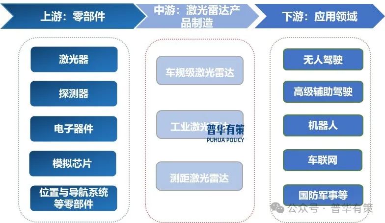 资料来源:普华有策