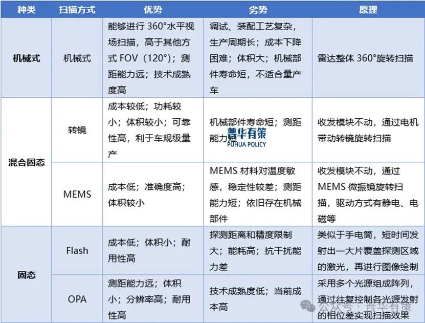 资料来源:普华有策