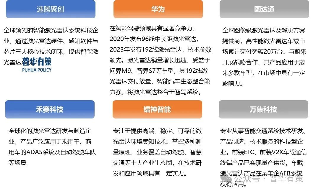 资料来源:普华有策