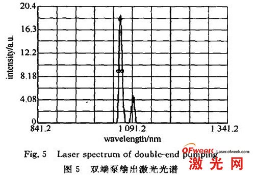 双端泵输出欧陆娱乐光谱