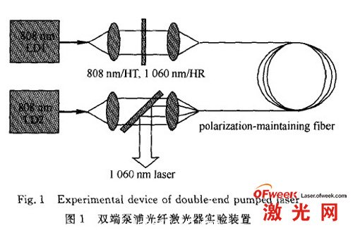 双端泵浦光纤欧陆娱乐器实验装置